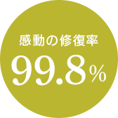 X-repairの修理なら、修復率99.8％の感動修理をお約束します。